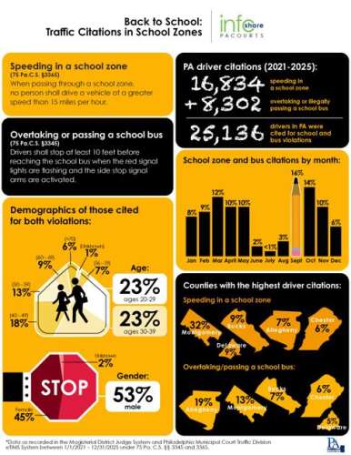 Slow down in school zones