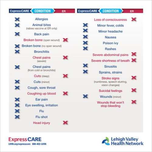 Expresscare Palmerton To Hold Open House Times News Online