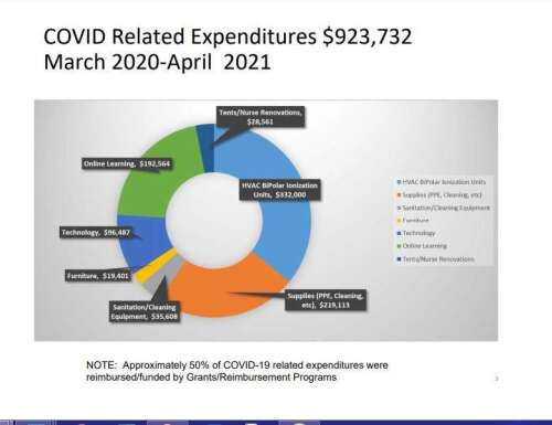 Board approves 2021-22 budget – Lehigh Valley Press