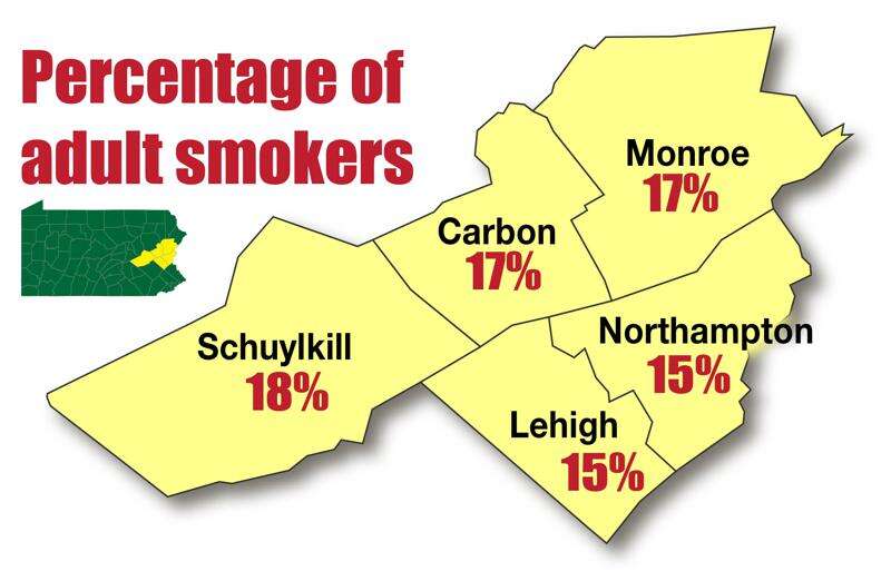 Smoking Study Pa Failing In Tobacco Fight Times News Online