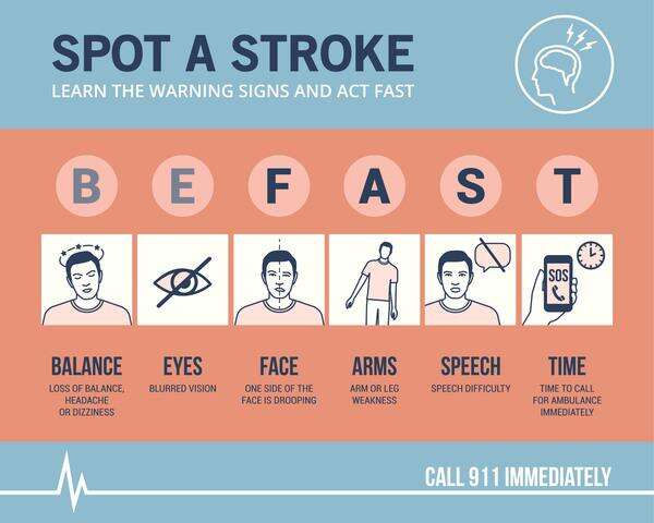 Learning The Warning Signs Of A Stroke Can Save Someone S Life Times News Online